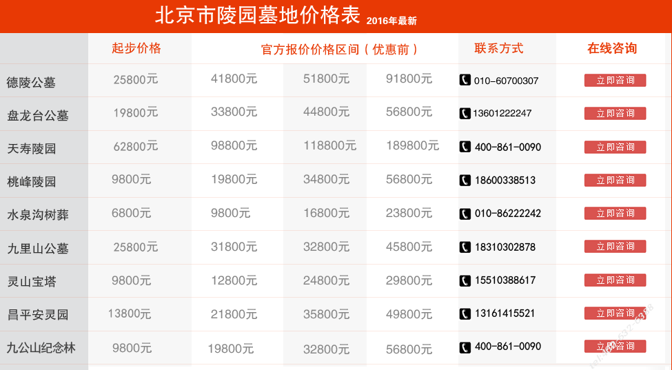 2016最新北京墓地价格